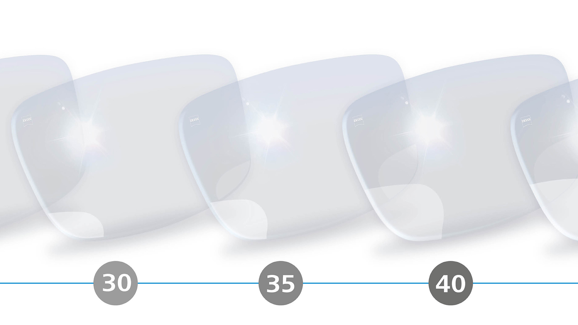 Ilustración en 3D de lentes progresivas y digitales con zonas periféricas borrosas para usuarios entre 30 y 40 años.