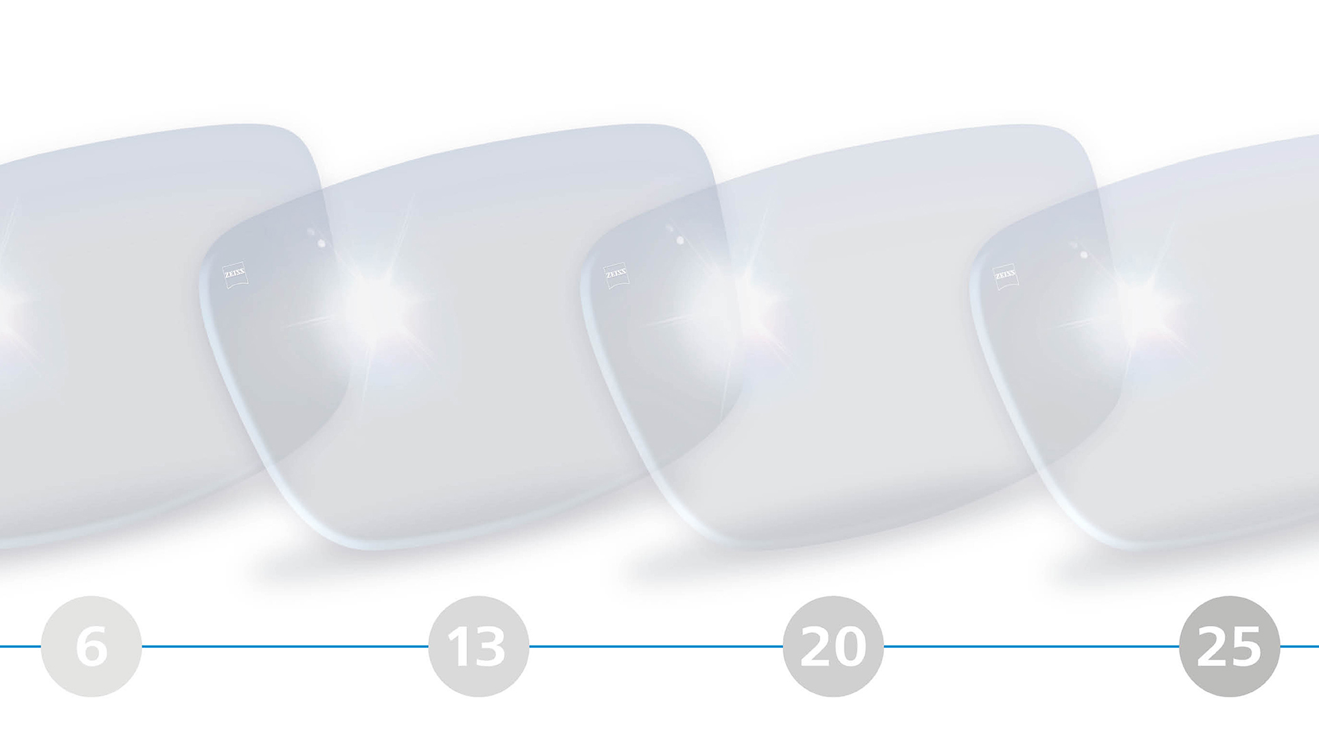 Ilustración en 3D de lentes monofocales para usuarios entre 6 y 25 años.