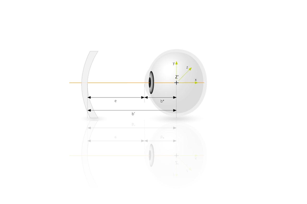 Cambio de posición del centro de rotación del ojo en ojos con hipermetropía: