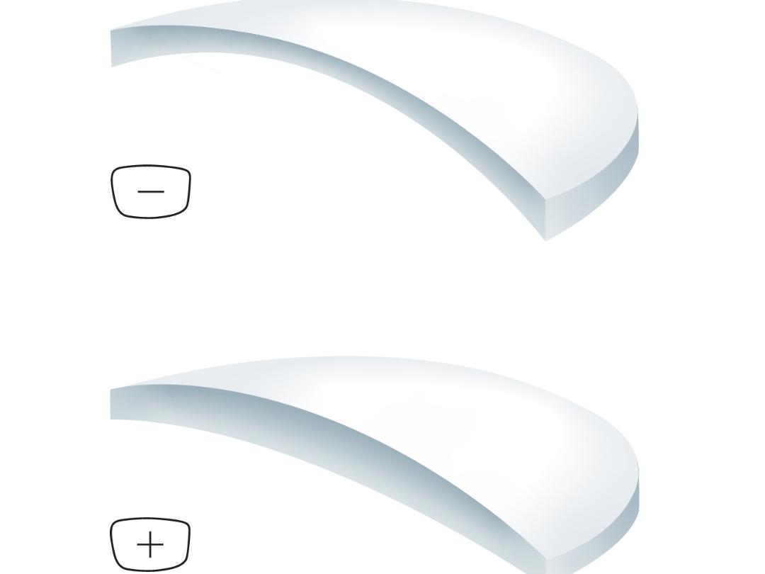 Ilustraciones de lentes positivas y negativas en diferentes índices: cuanto mayor sea el índice, más finas son las lentes.