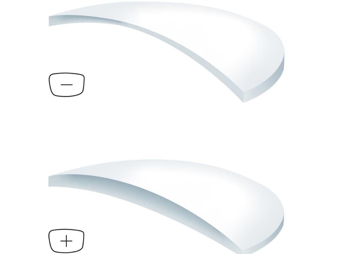 Ilustraciones de lentes positivas y negativas en diferentes índices: cuanto mayor sea el índice, más finas son las lentes.