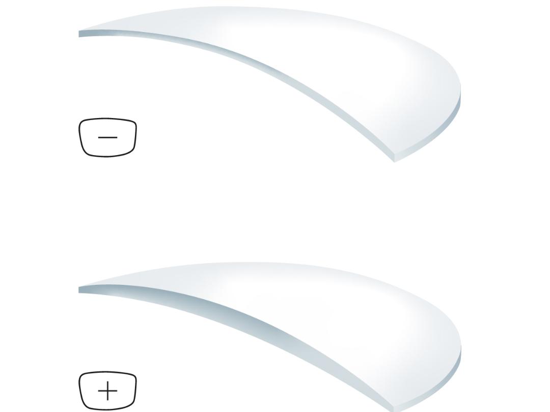 Ilustraciones de lentes positivas y negativas en diferentes índices: cuanto mayor sea el índice, más finas son las lentes.