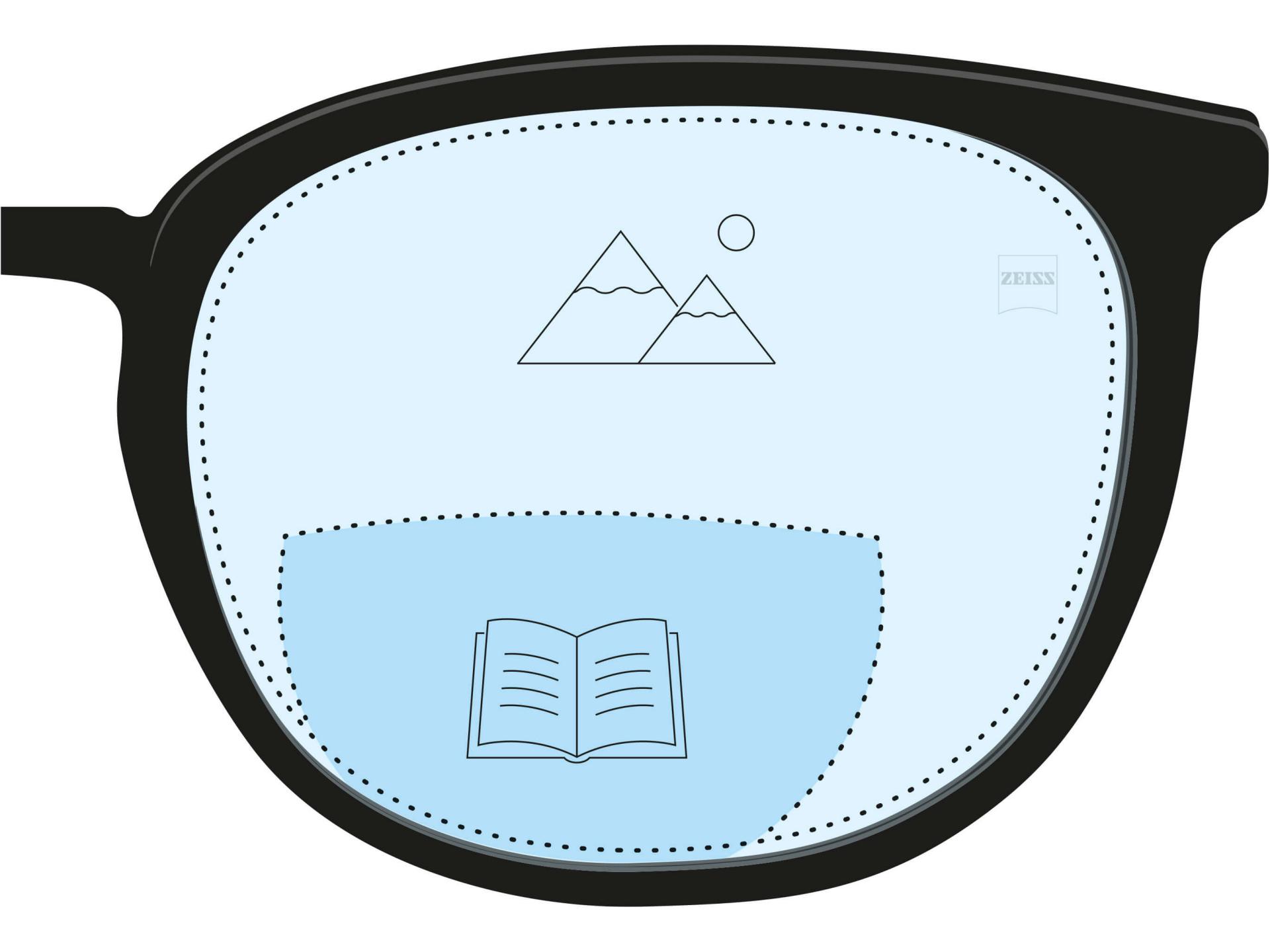 Una ilustración de una lente bifocal. Una zona en azul oscuro indica la zona de lectura, mientras que una parte en azul claro de la lente indica la zona de lejos.