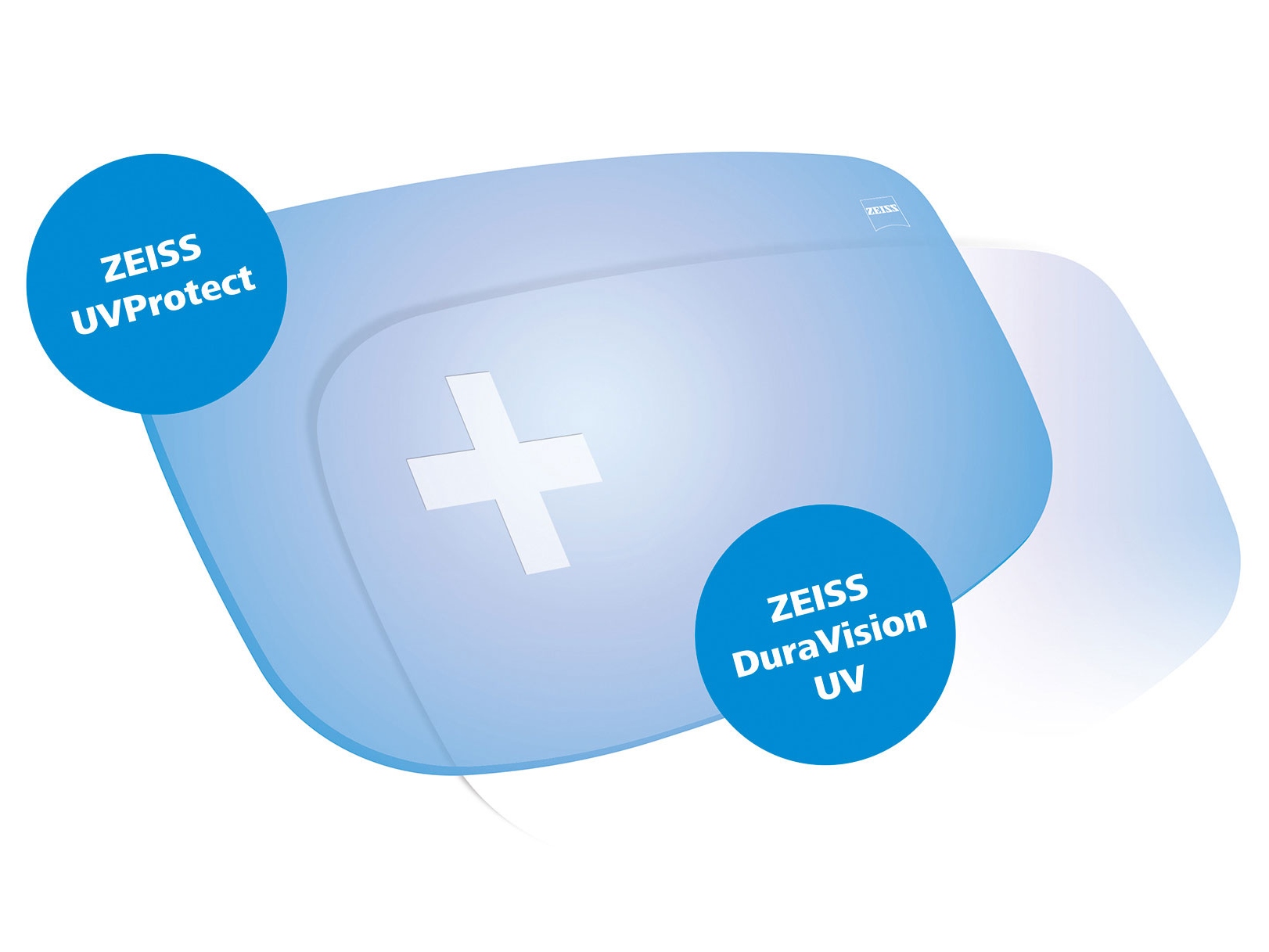 Todas las lentes ZEISS vienen de serie con protección UV desde cualquier ángulo. El gráfico muestra dos soluciones.