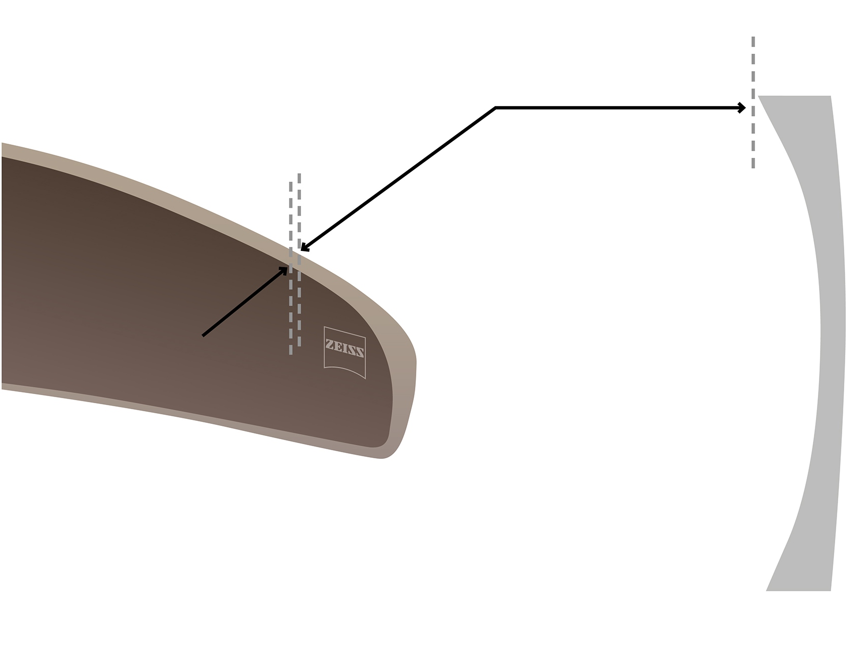 Visualización de las lentes envolventes de ZEISS con un primer plano de la tecnología Cosmetic Edge®. 